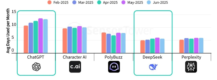 Generative AI Download Distribution