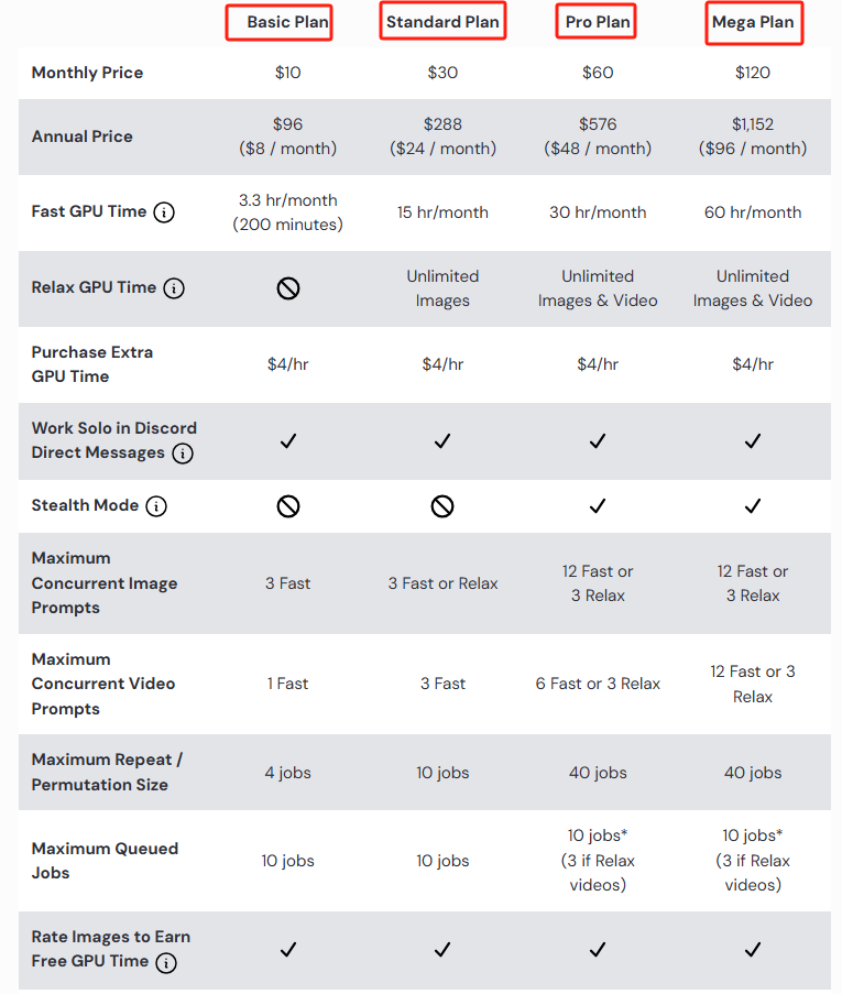 Midjourney Pricing Plan