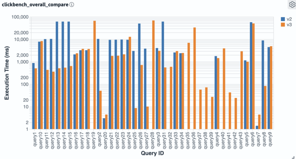 OpenSearch 3.2