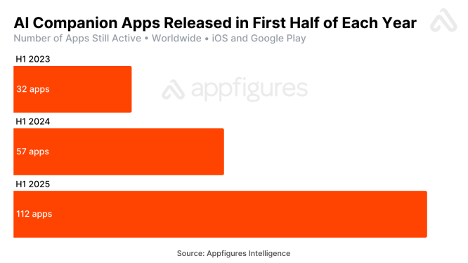 AI Companion App Released in First Half of Each Year