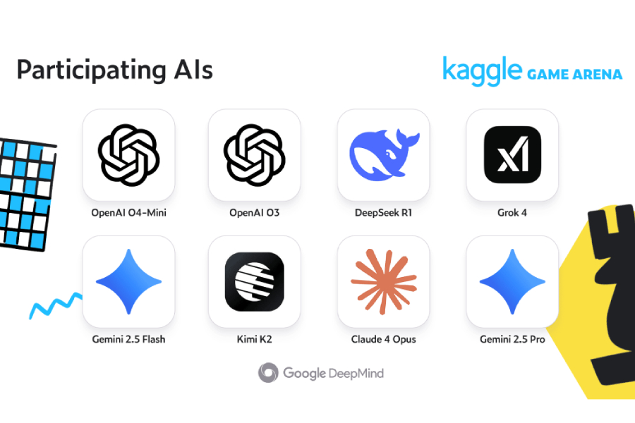 2025 Kaggle Game Arena AI Chess Exhibition Tournament