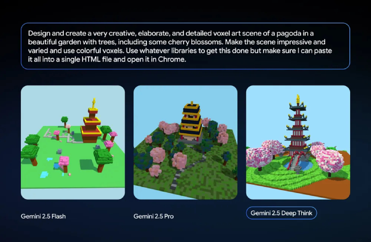 Google Gemini 2.5 Deep Think Released 