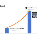 Kimi K2 Turbo Preview Model Breaks 100 Tokens/Second Output Speed, Limited-Time Half-Price Offer Now On!