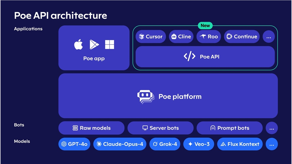 Poe API