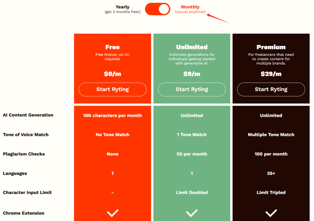 Rytr Pricing