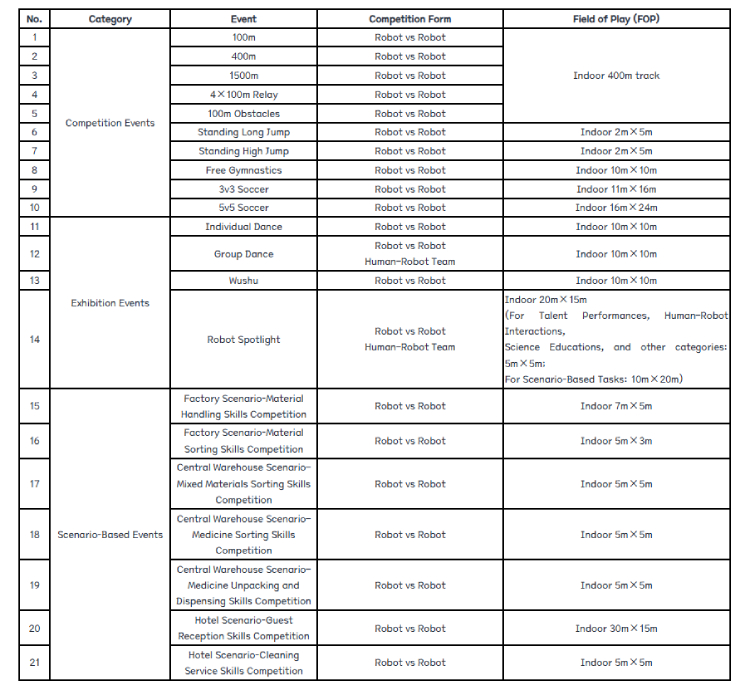 2025 World Humanoid Robot Games competition events