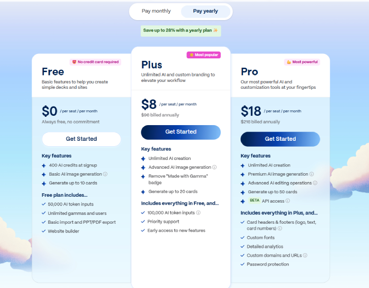  Gamma AI 's Pricing
