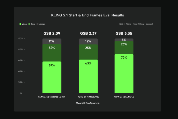 Kling 2.1 Mod Major Upgrade