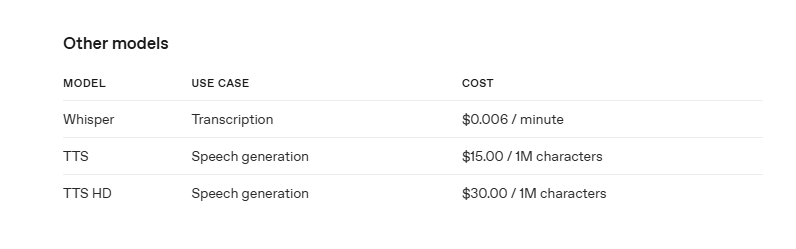 OpenAI TTS API pricing