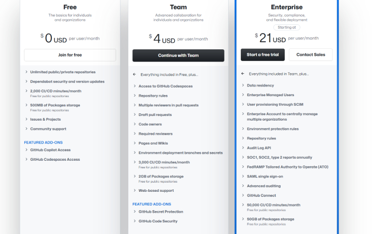 GitHub Copilot's Pricing