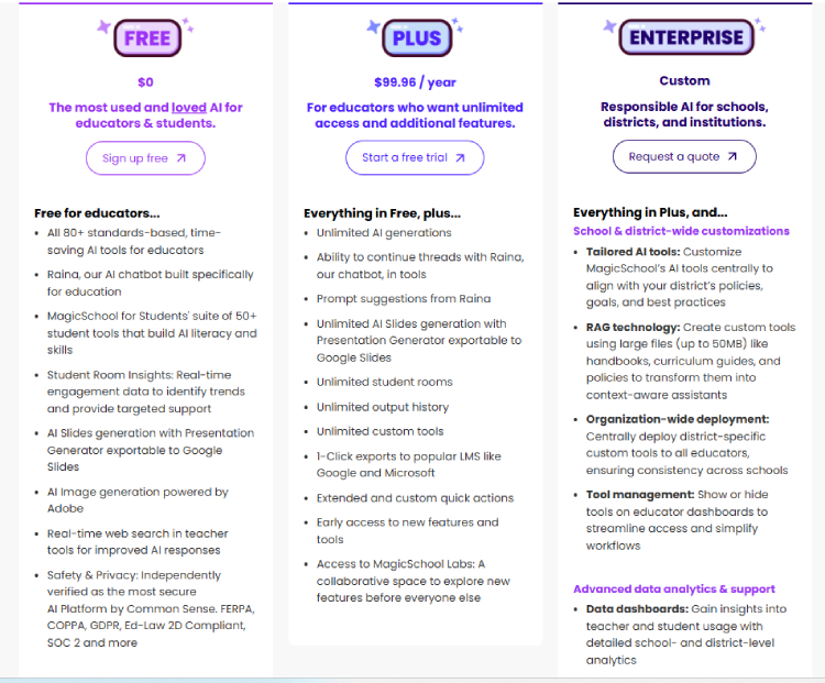 6 Best AI Teaching Tools for Teachers in 2025