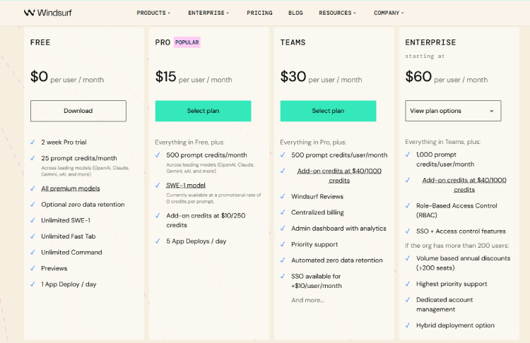 Windsurf’s Pricing