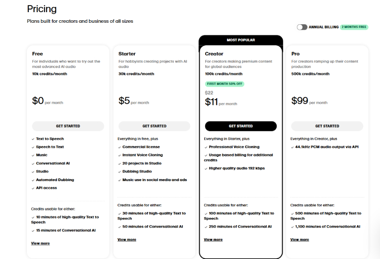 ElevenLabs' Pricing