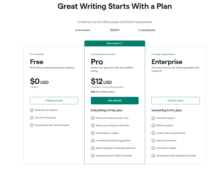 Grammarly AI’s Pricing
