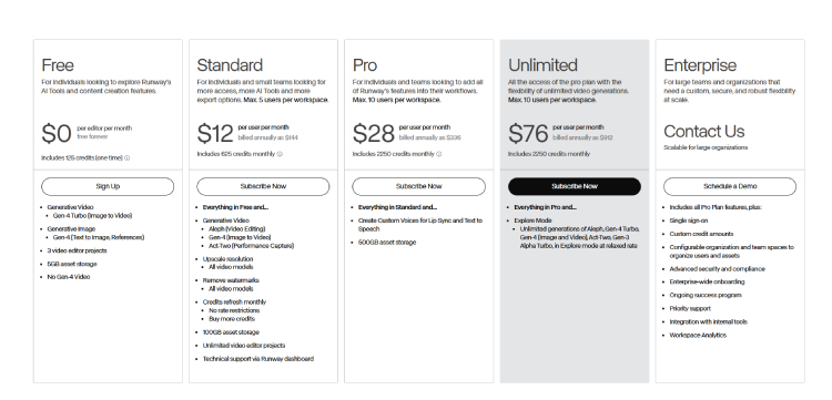 Runway's Pricing