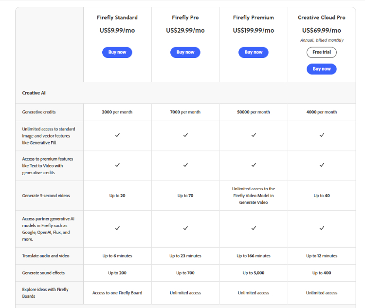 Adobe Firefly's Pricing