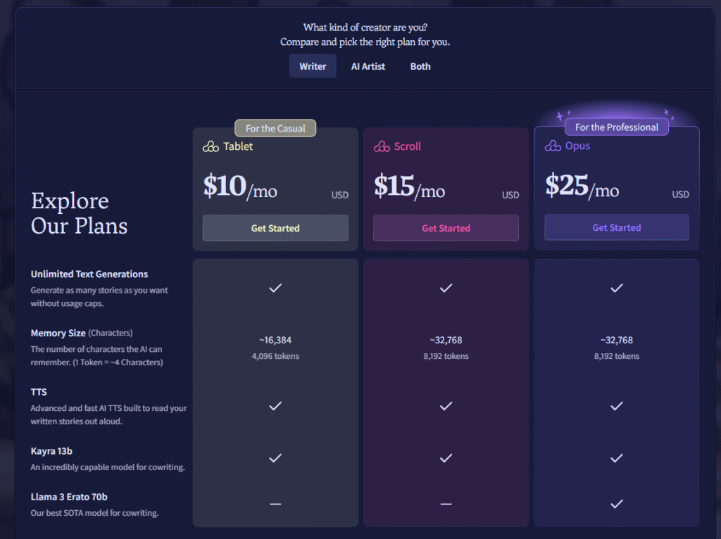 Best AI Novel Writing Software: NovelAI pricing