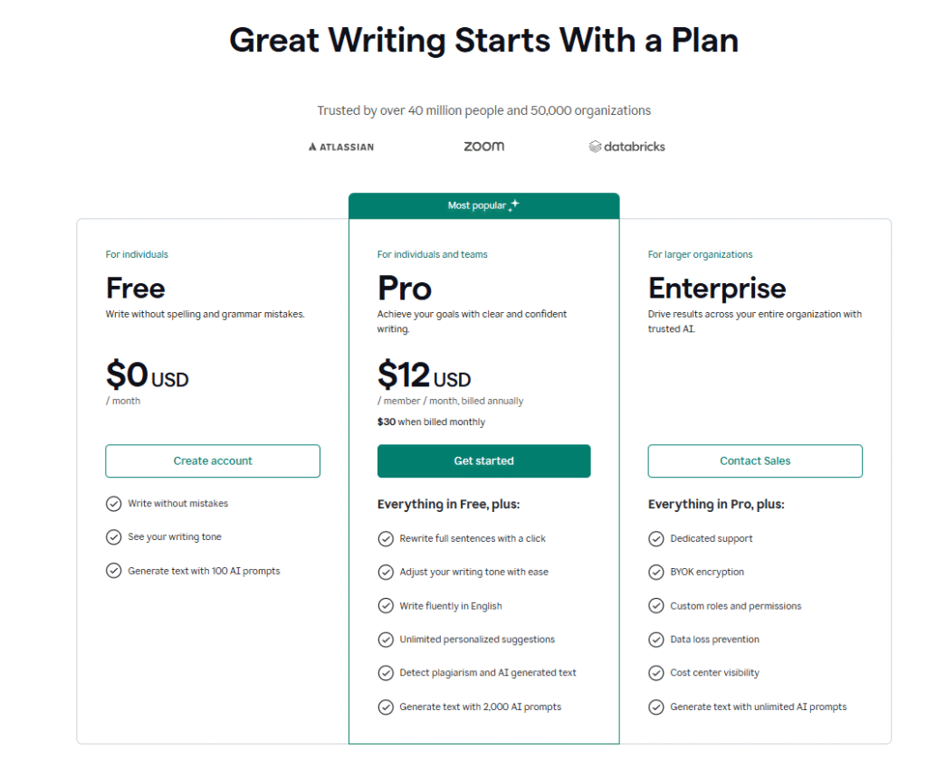 Best AI Novel Writing Software: Grammarly pricing