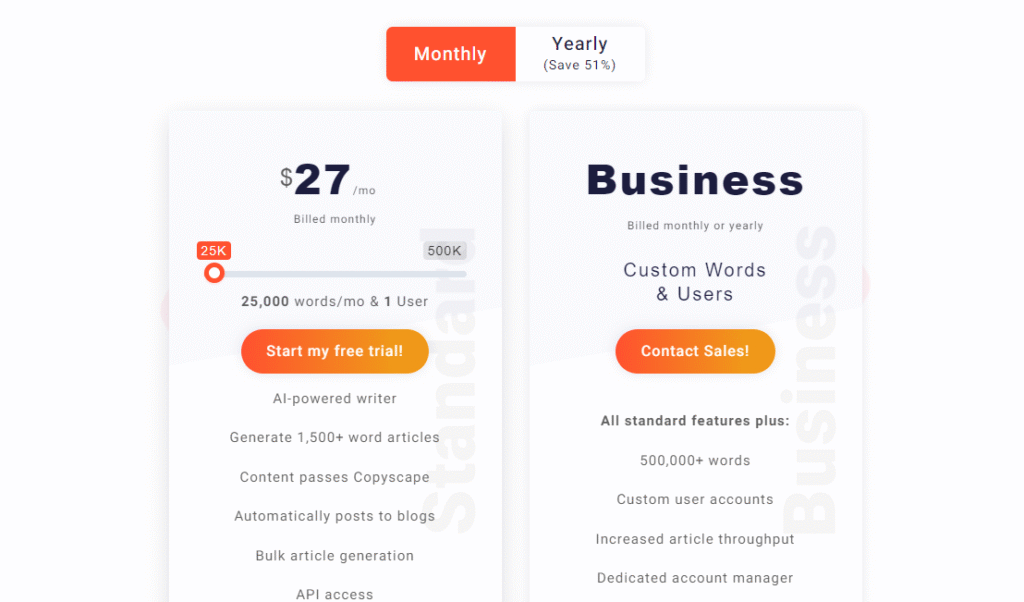 Article Forge Price