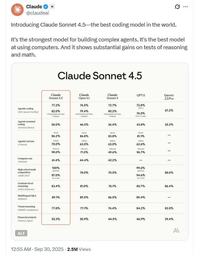 Claude Sonnet 4.5