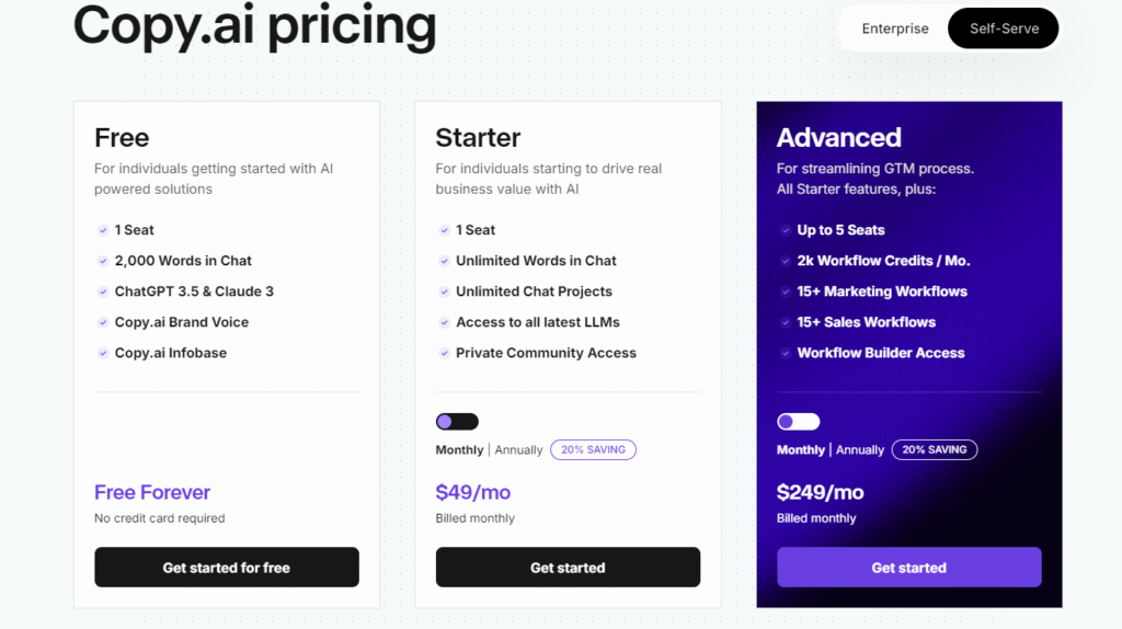 Copy AI Price