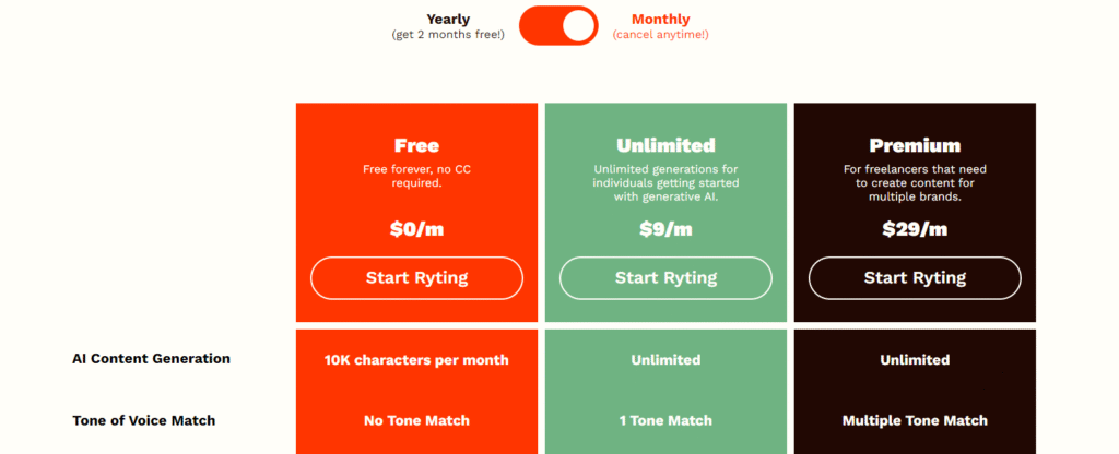 Rytr Price