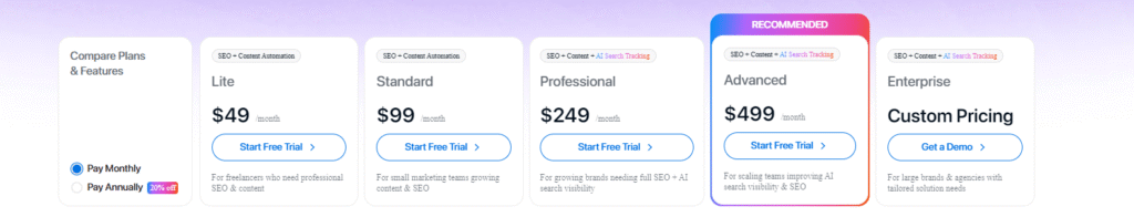 Writesonic Price