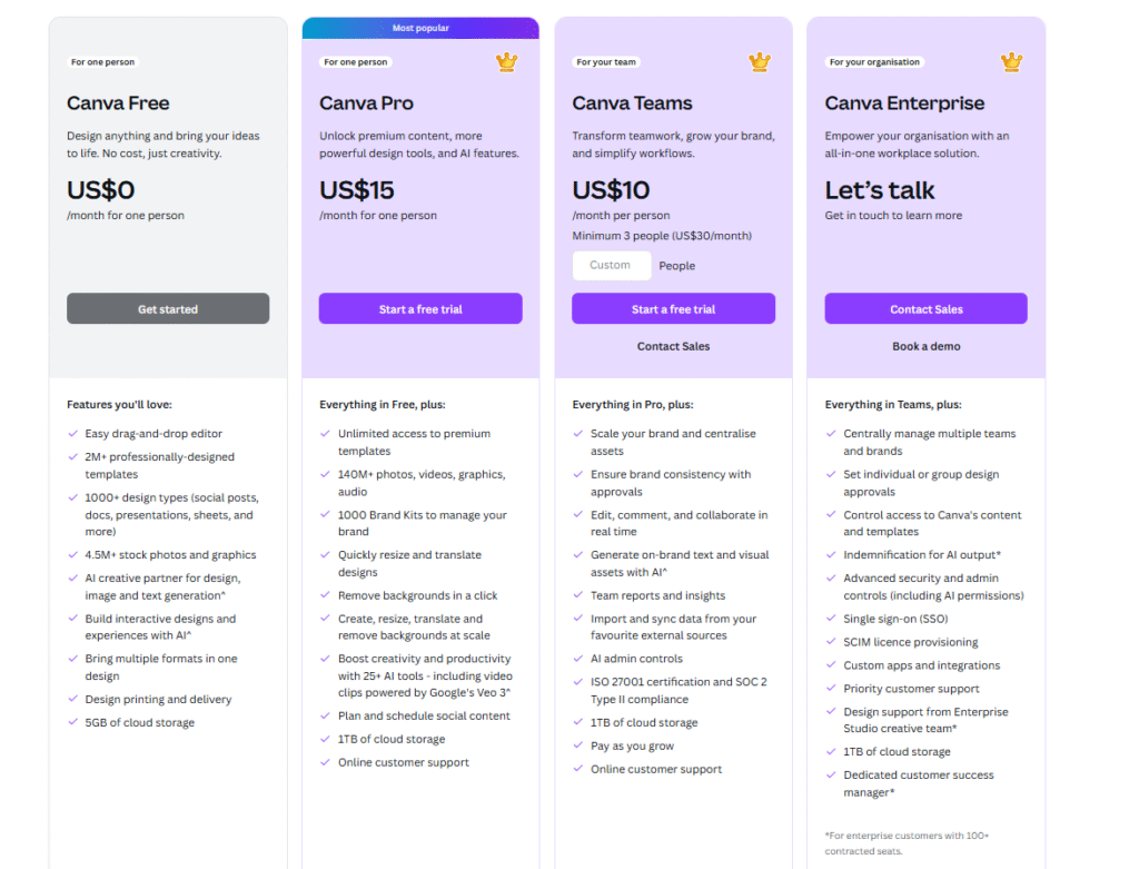 Pricing Advantages of Canva AI