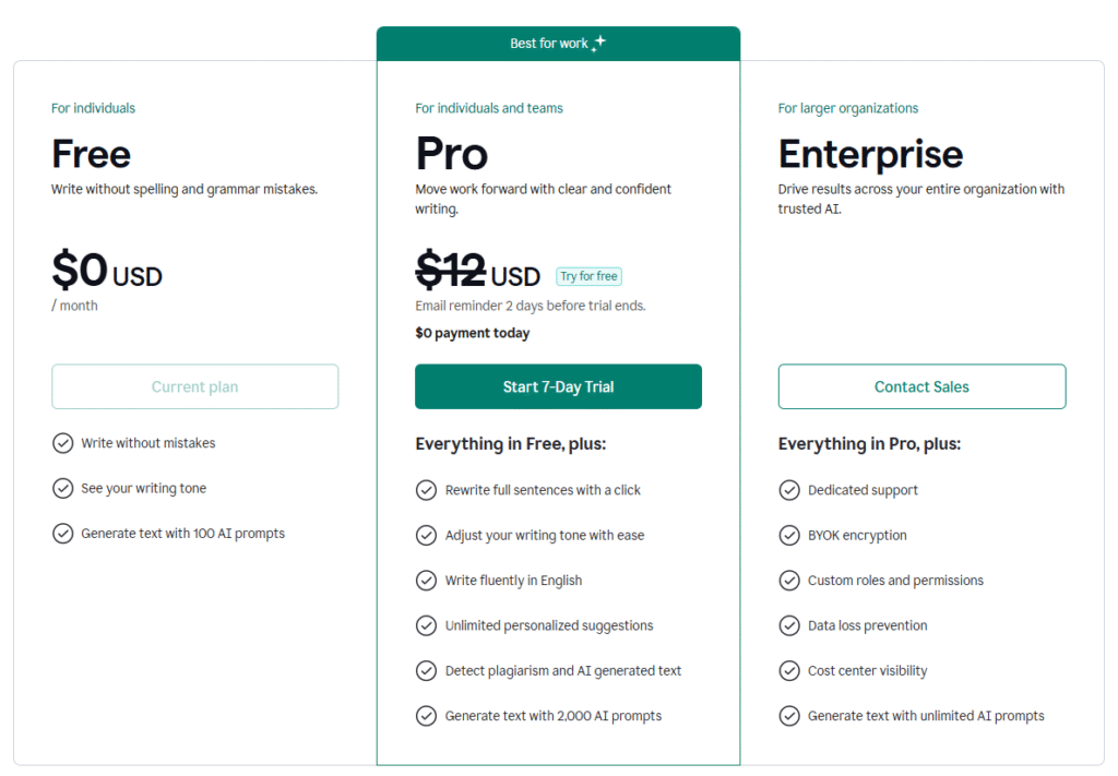 grammarly price