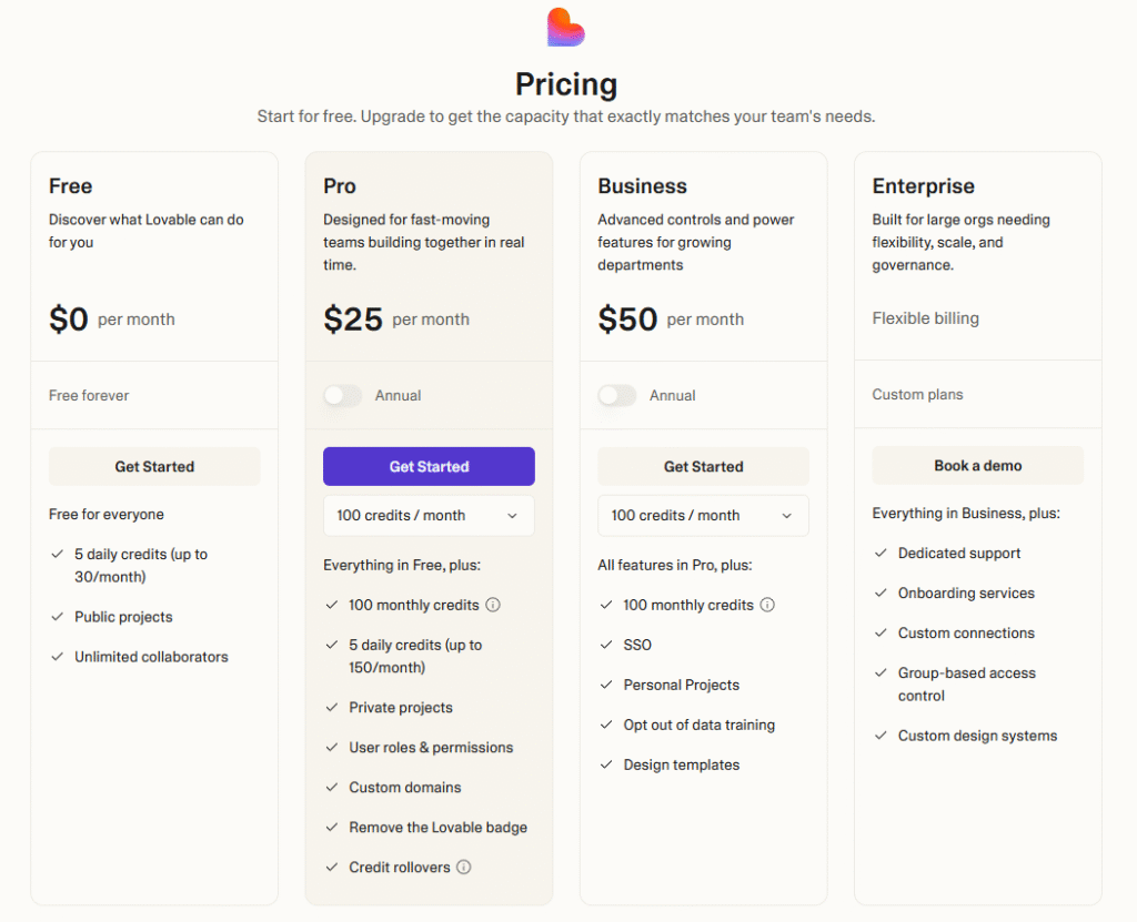 lovable Pricing