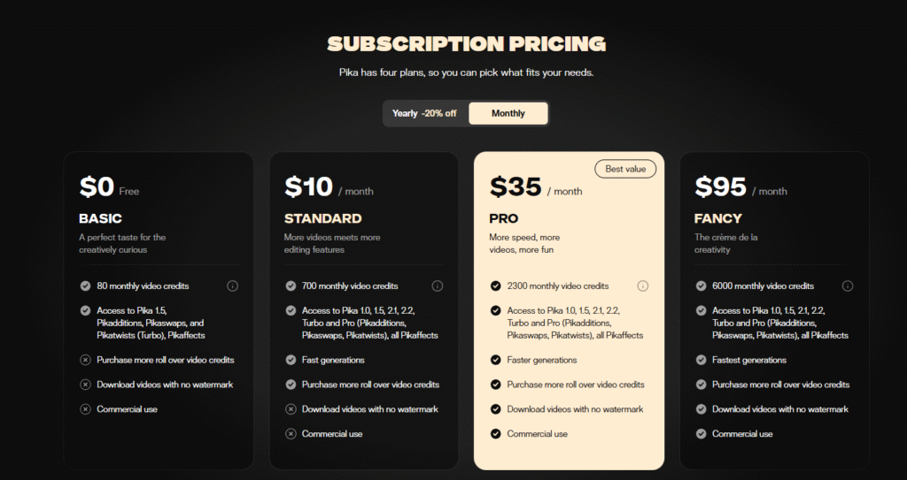 Pika AI’s Pricing