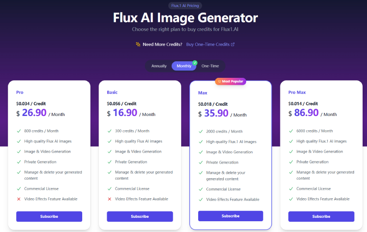 FLUX.1 AI Pricing Evaluation
