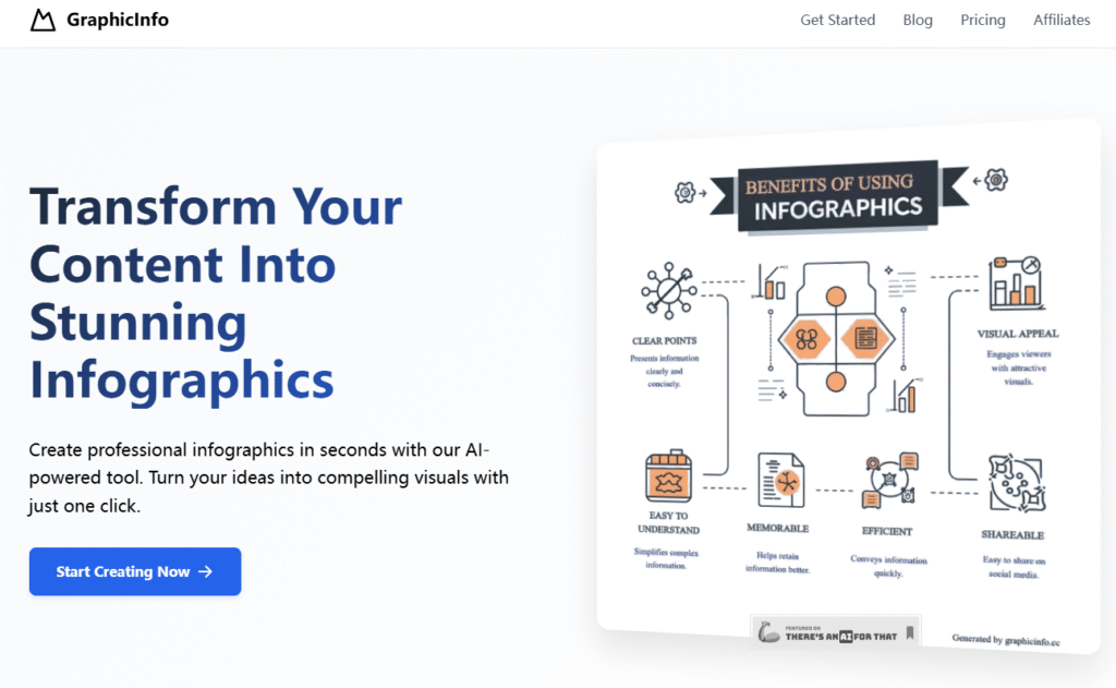 GraphicInfo