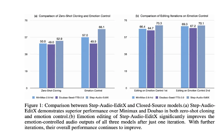 Step-Audio-EditX Step-Audio-EditX